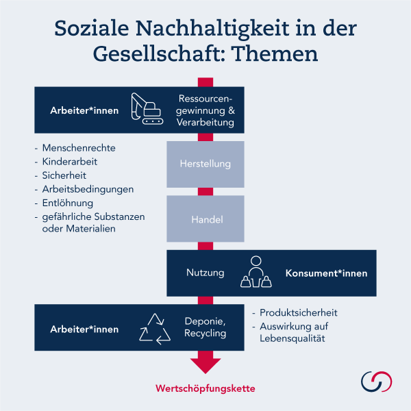 Forma Futura Soziale Nachhaltigkeit Chancen sozialer Nachhaltigkeit in der Gesellschaft